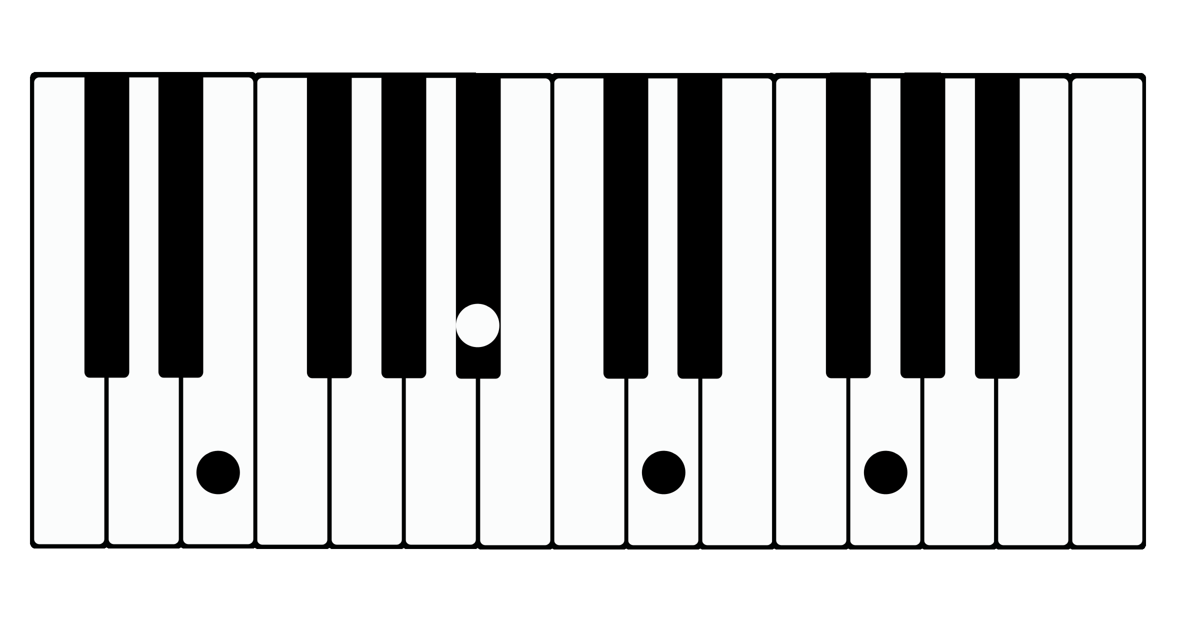 Keyboard Displaying Advanced Chord