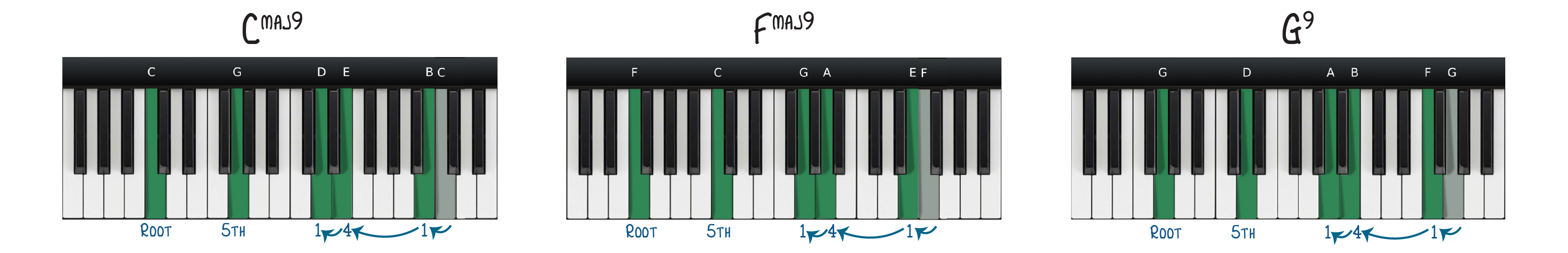 A different set of chords